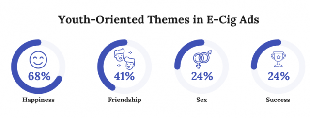 Youth Oriented Themes in E-cig Ads Graph